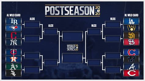 wild card playoff standings|2024 mlb wild card standings.